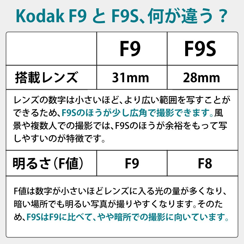 コダック フィルムカメラ ULTRA F9S イエロー ＆ 36枚撮りフィルム ＆ 単3電池