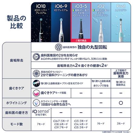 ブラウン 電動歯ブラシ オーラルB iO5 マットブラック iOG52J62KBK ジェントルケア & デンタルジェル & フロス & ソフトピック セット