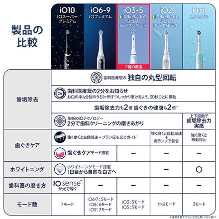 ブラウン 電動歯ブラシ オーラルB iO3 アイスブルー iOG31C60IB_H ラディアントホワイト & デンタルジェル & フロス & ソフトピック セット