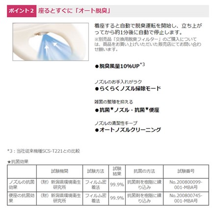 東芝 温水洗浄便座 クリーンウォッシュ オート脱臭・リモコン付 SCS