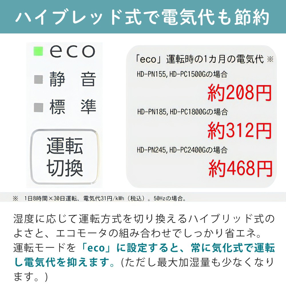 ダイニチ 気化ハイブリッド式加湿器 HD-PC1500G（W） ホワイト ＆ お手入れガイドセット