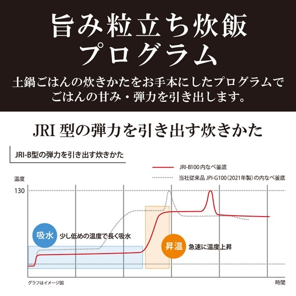 【5.5合炊き】タイガー魔法瓶 圧力IHジャー炊飯器 炊きたて JRI-B100-K ブラック ＆ゆめぴりか2合(白米)