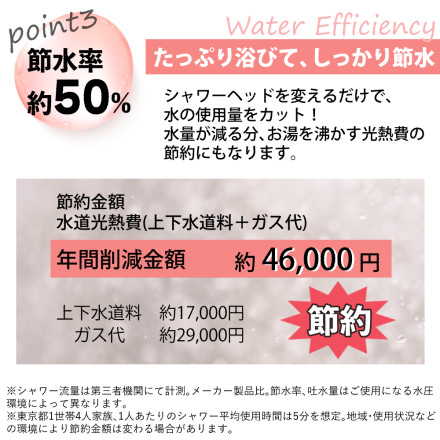 TKS ピュアラスファイン シャワーヘッド 日本製 ウルトラファインバブル 節水 TK-P001E ＆ 山崎実業 マグネット＆引っ掛け湯おけ タワー ホワイト 5378 (選べるバスグッズ)