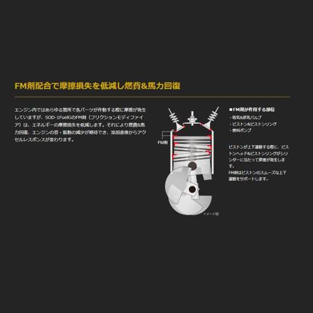 D1ケミカル フューエルジー ガソリン燃料添加剤 SOD-1 FuelG 150ml 5本 & デイトナ バイク用 オイルジョッキ 1L 96454 & シュアラスター マイクロファイバークロス S-132 セット