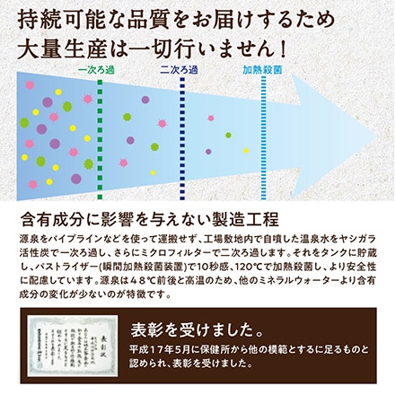 タマチャンショップ まんてんすい 天然 アルカリ ミネラルウォーター 温泉水 500ml×24本