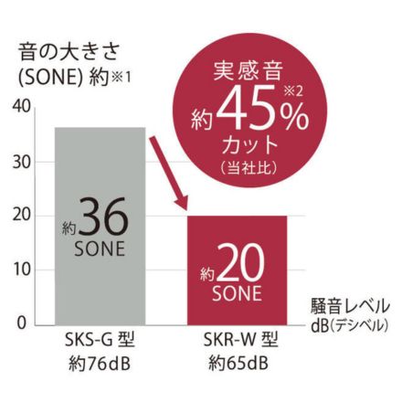 TIGER タイガー ミキサー ディープブラック SKR-W400KD