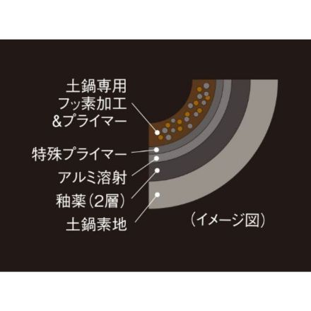 TIGER タイガー「ご泡火炊き」土鍋圧力IHジャー炊飯器 5.5合 アイボリーホワイト JRX-G100WG