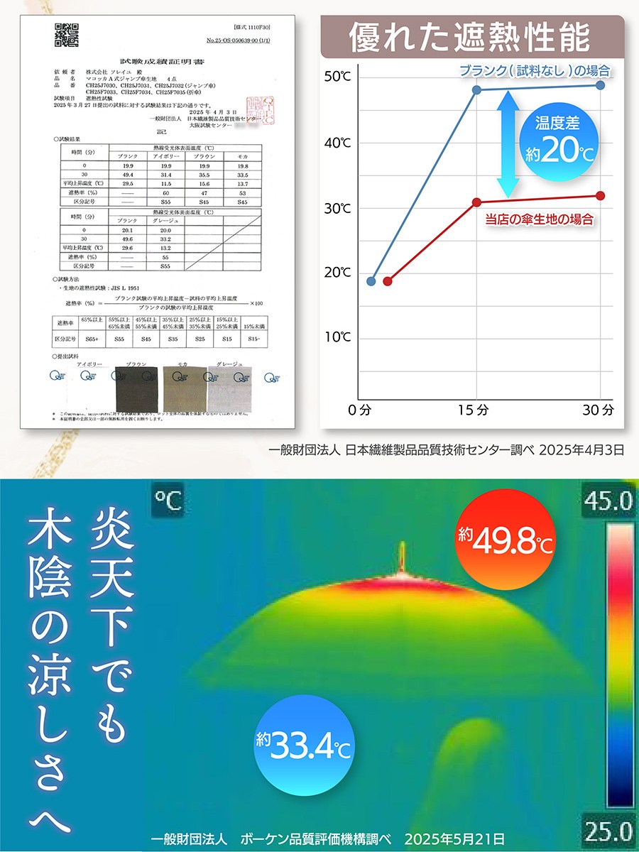 完全遮光 晴雨兼用 UVカット 100％ 軽量スリム makez.(マケズ） ジャンプ傘 無地 親骨58cm 日傘 雨傘 レディース メンズ 遮蔽 撥水