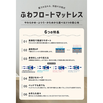 昭和西川 ねむりの方程式 ふわフロートマットレス ベーシック 22289-06251-335