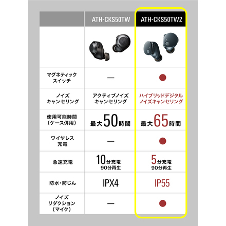 オーディオテクニカ ノイズキャンセリング フルワイヤレスイヤホン ベージュ ATH-CKS50TW2