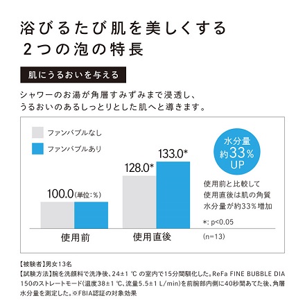 MTG ReFa FINE BUBBLE DIA 150 ホワイトRS-AN-02C