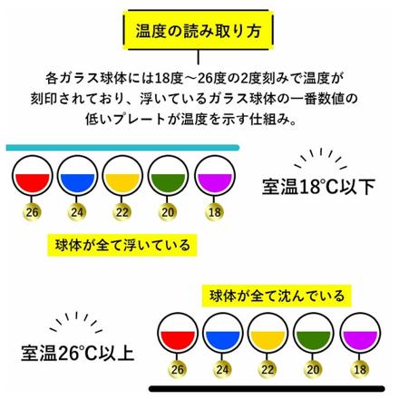 ガラスフロート 温度計 アストロノーツキャラクター ガラスフロート スヌーピー