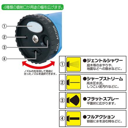 スーパースパイラルホース 15M ホース ブルー