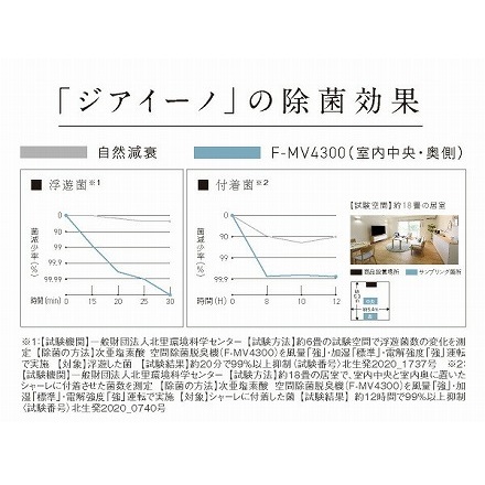 Panasonic パナソニック 次亜塩素酸 空間除菌脱臭機 ジアイーノ F-MV4300-SZ ステンレスシルバー