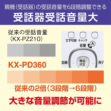 Panasonic パナソニック デジタルコードレス普通紙ファクス 子機1台付き ファックス付き電話機 KX-PD360DL-W ホワイト