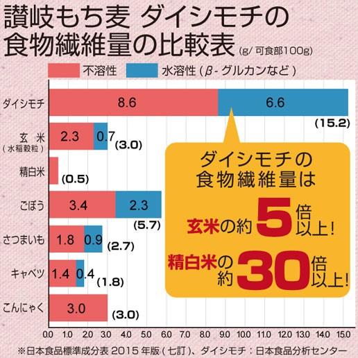 【900g(450g×2)】国産もち麦