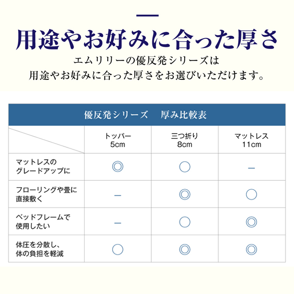 エムリリー優反発トッパー　５ｃｍ　ＳＤ