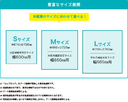 冷蔵庫 下敷き マット Mサイズ W660×D720 ZC-RM40-M