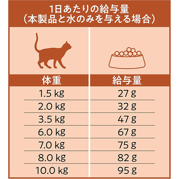 Catit レシピーズ 成猫用 チキン 1.5kg