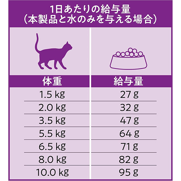 Catit レシピーズ 体重ケア 室内猫用 チキン 1.5kg