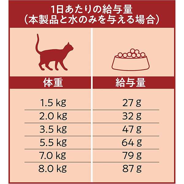 Catit レシピーズ 体重ケア 猫用 チキン 1.5kg