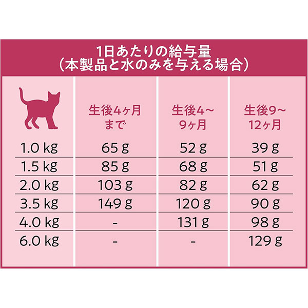 Catit レシピーズ シニア 猫用 チキン 400g