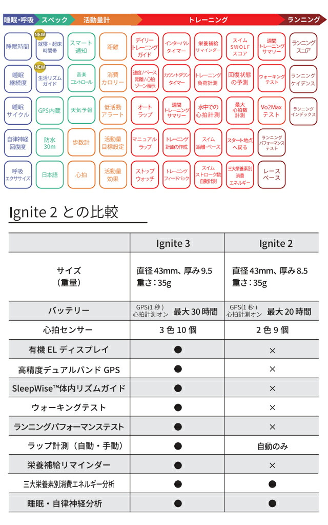 ポラール スマートウォッチ IGNITE 3 ブラック S-L 充電式クオーツ メンズ レディース Bluetooth POLAR 900106234 デジタル ブラック 黒 記念品 プレゼント ギフト