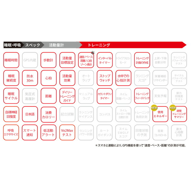 ポラール スマート ウォッチ Unite フック＆ループ ブラック M-L 充電式クオーツ メンズ レディース フィットネスウォッチ Bluetooth POLAR 900106604 デジタル オールブラック 黒 ギフト プレゼント 実用的