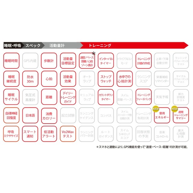 ポラール Unite バックル＆ループ S-L 充電式クオーツ スマートウォッチ メンズ レディース フィットネスウォッチ Bluetooth POLAR 900108443 デジタル ブラック 黒 ギフト プレゼント 実用的