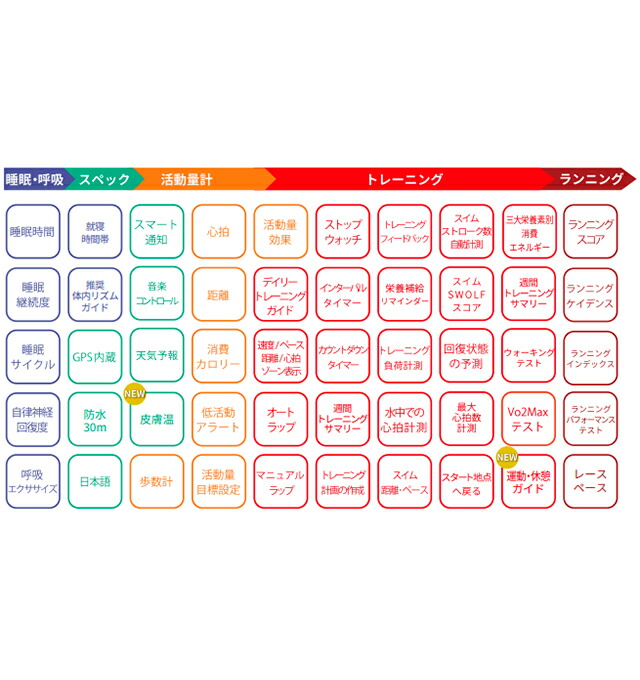 ポラール IGNITE 3 Titan S-L 充電式クオーツ スマートウォッチ メンズ レディース Bluetooth POLAR 900110027 デジタル オールブラック 黒 記念品 プレゼント ギフト