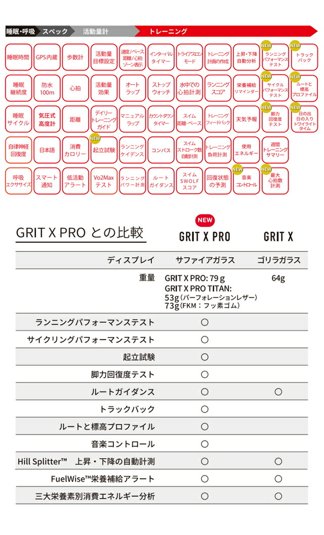 ポラール スマート ウォッチ GRIT X PRO TITAN ML 充電式クオーツ メンズ レディース プレミアム アウトドアスポーツウォッチ チタン Bluetooth 替えベルト 革ベルト POLAR 90085777 デジタル オールブラック 黒 プレゼント 実用的