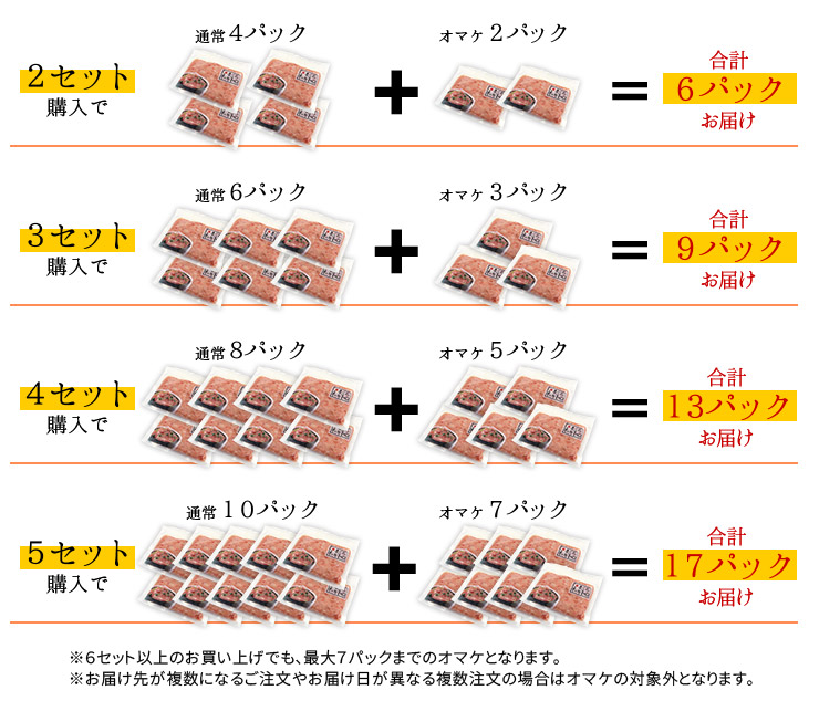 天然マグロの粗挽きネギトロ200g 小分け包装 [ネギトロ100g-2p]