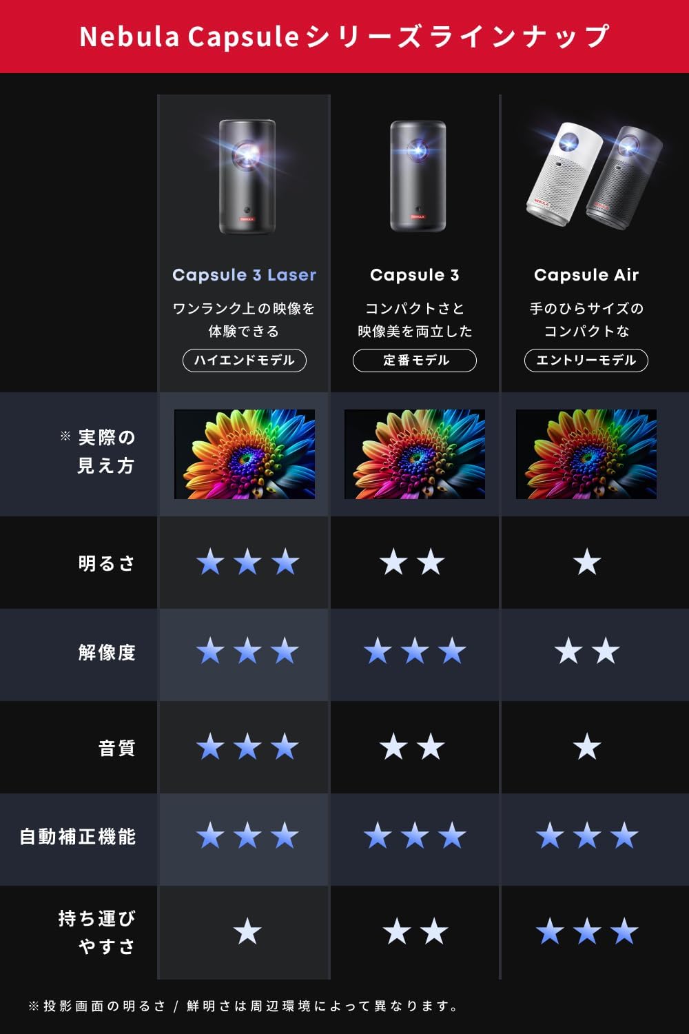 Nebula Capsule 3 Laser