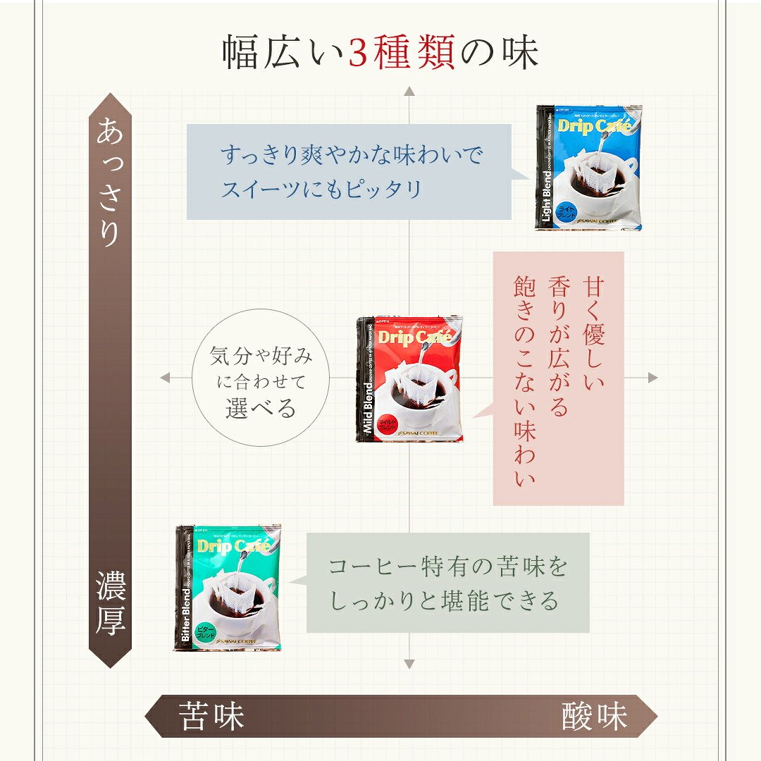 澤井珈琲 コーヒー好き必見！圧倒的ボリュームのメガ福袋 メガ盛り ドリップコーヒー 500袋 マイルドブレンド