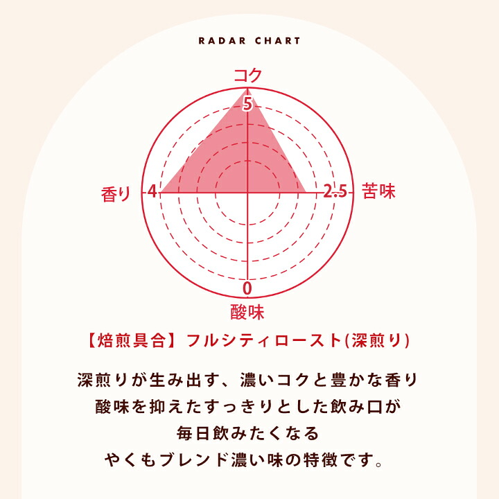 澤井珈琲 コーヒー党に捧ぐ、濃厚ビターな珈琲豆 やくもブレンド濃い味 400g×3袋 豆のまま