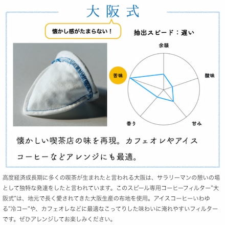 ネルドリッパー soupir スピールと、喫茶巡りセット milk