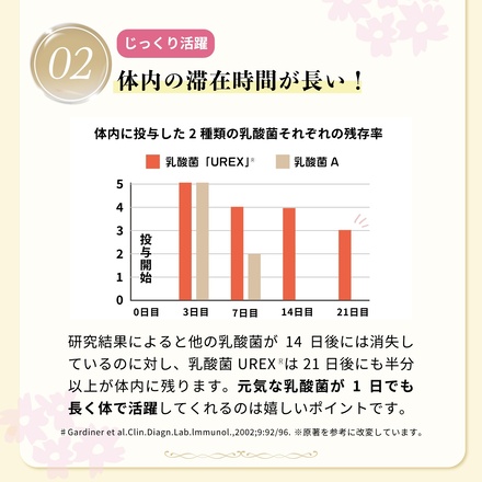 ミライトワタシ 乳酸菌UREX(ユーレックス) 善玉菌サプリメント 飲むフェムケア UMARERU