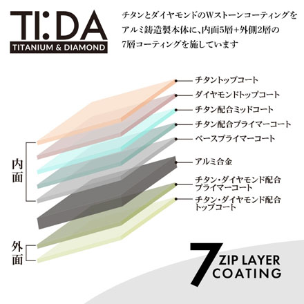 フライパン 24cm TIDA