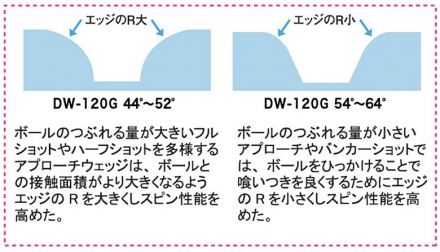 キャスコ ゴルフ DW-120G ドルフィン ウェッジ NSプロ 950GH neo スチール 44度/R