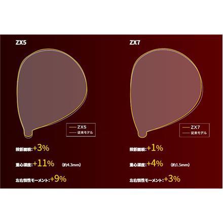 カスタムモデルダンロップ ゴルフ スリクソン ZX5 ドライバー Speeder 569 Evolution 7 カーボンシャフト SRIXON スピーダー エボリューション 9.5度/S