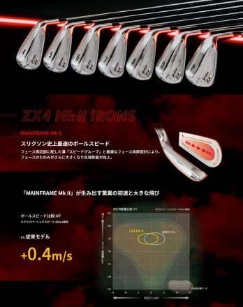 ダンロップ スリクソン ZX4 Mk-II アイアン単品 N.S.PRO 950GH neo DST スチールシャフト #4/21度/S