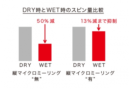 プロギア 0 TOUR ウェッジ DiamanaTM FOR PRGR FOR WEDGE カーボンシャフト 58度