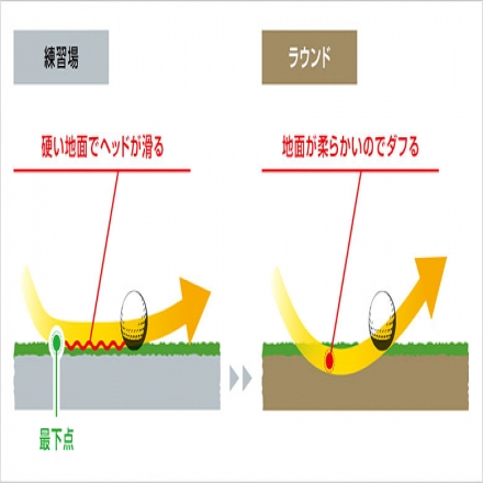 ユピテル ゴルフ GST-8 BLE ゴルフスイングトレーナー スイング練習機 GST-8 BLE