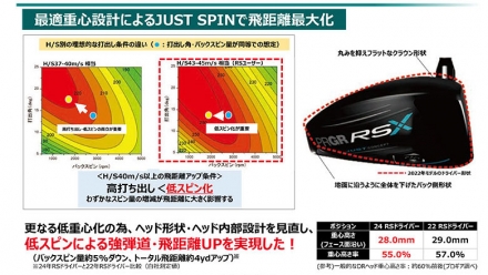 カスタムスペックプロギア ゴルフ RSX MAX ドライバー 24 VENTUS BLUE 5 カーボンシャフト ベンタスブルー マックス 9.5度/S