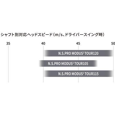 ブリヂストン 242CB+ アイアンセット 6本組(5-P) NSプロ MODUS3 TOUR 105 スチールシャフト BRIDGESTONE NSPRO モーダス ツアー105 2PPS6I S