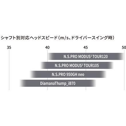 ブリヂストン BITING SPIN ウェッジ NSプロ MODUS3 TOUR 120 スチールシャフト BRIDGESTONE バイティングスピン モーダス ツアー120 BSPM1I 50度/10度