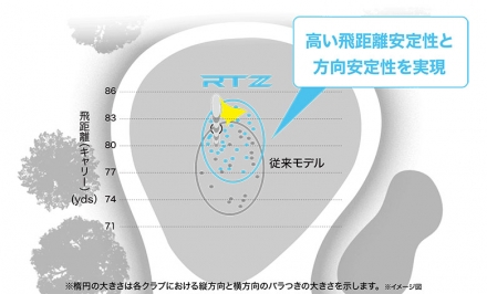 クリーブランド ゴルフ RTZ ブラックサテン ウェッジ NSプロ 950GH neo スチールシャフト 52度/10度/Mid