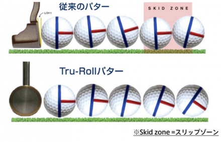 トゥルーロール TR-i クランクネック ブラックPVD仕上げ パター ＋ 補助ガイドライン付 全長3m パターマット 34インチ/3m