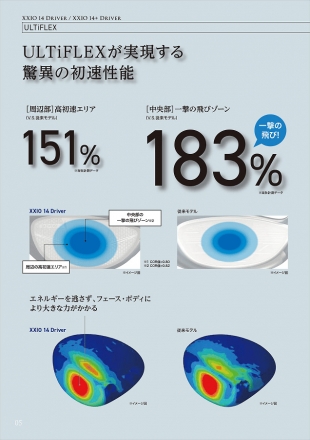 ダンロップ ゼクシオ14 ドライバー ゼクシオ MP1400 カーボンシャフト 9.5度/S