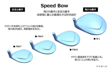マルマン ゴルフ NEW SG フェアウェイウッド ウッドセット 2本組 IMPACT FIT m230 カーボンシャフト W4+W7/R
